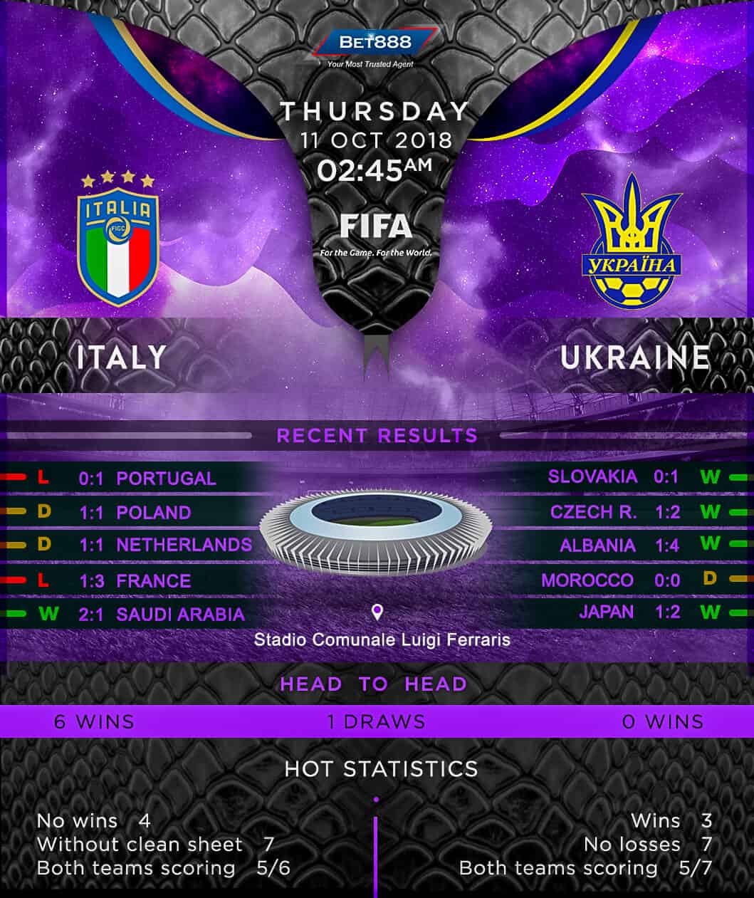 Italy vs Ukraine 11/10/18