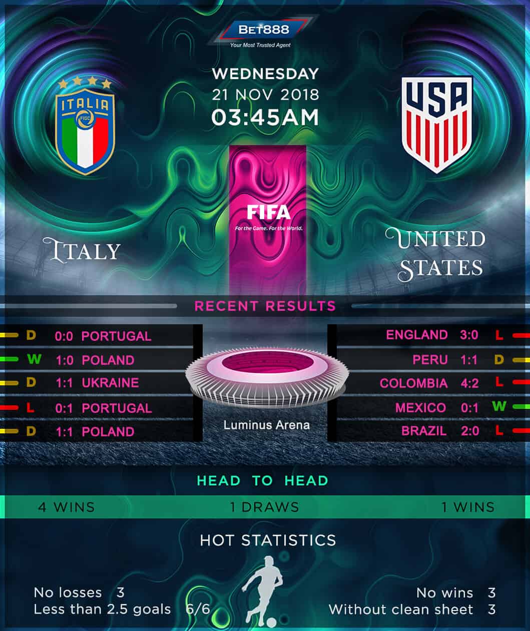 Italy vs United States 21/11/18