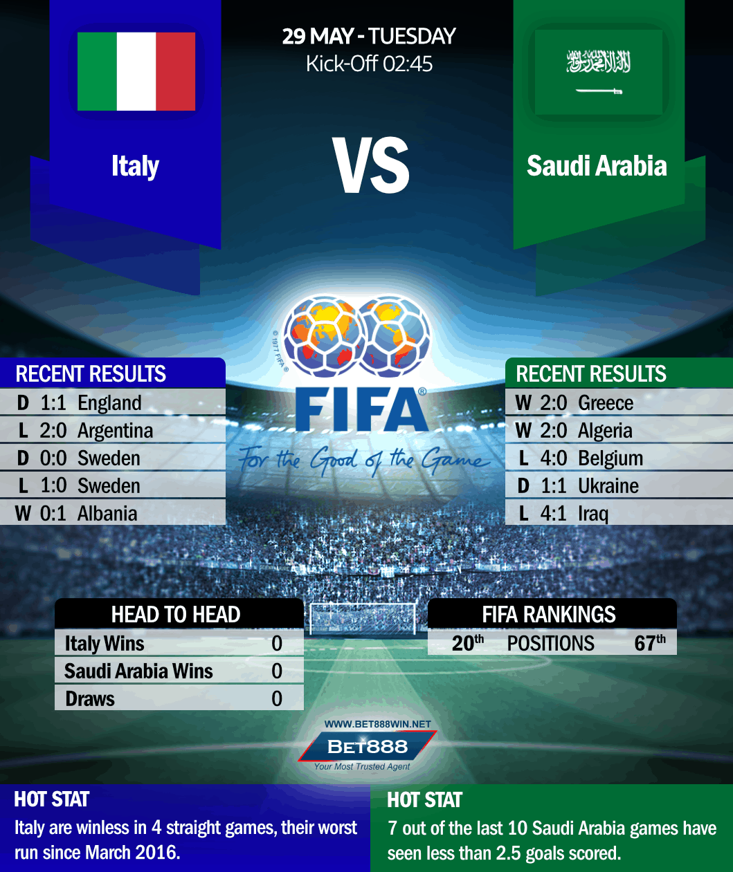 Italy vs Saudi Arabia 29/05/18