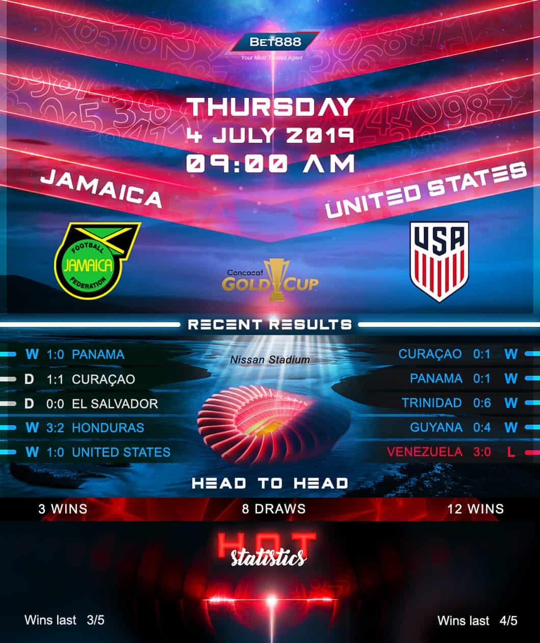 Jamaica vs United States﻿ 04/06/19