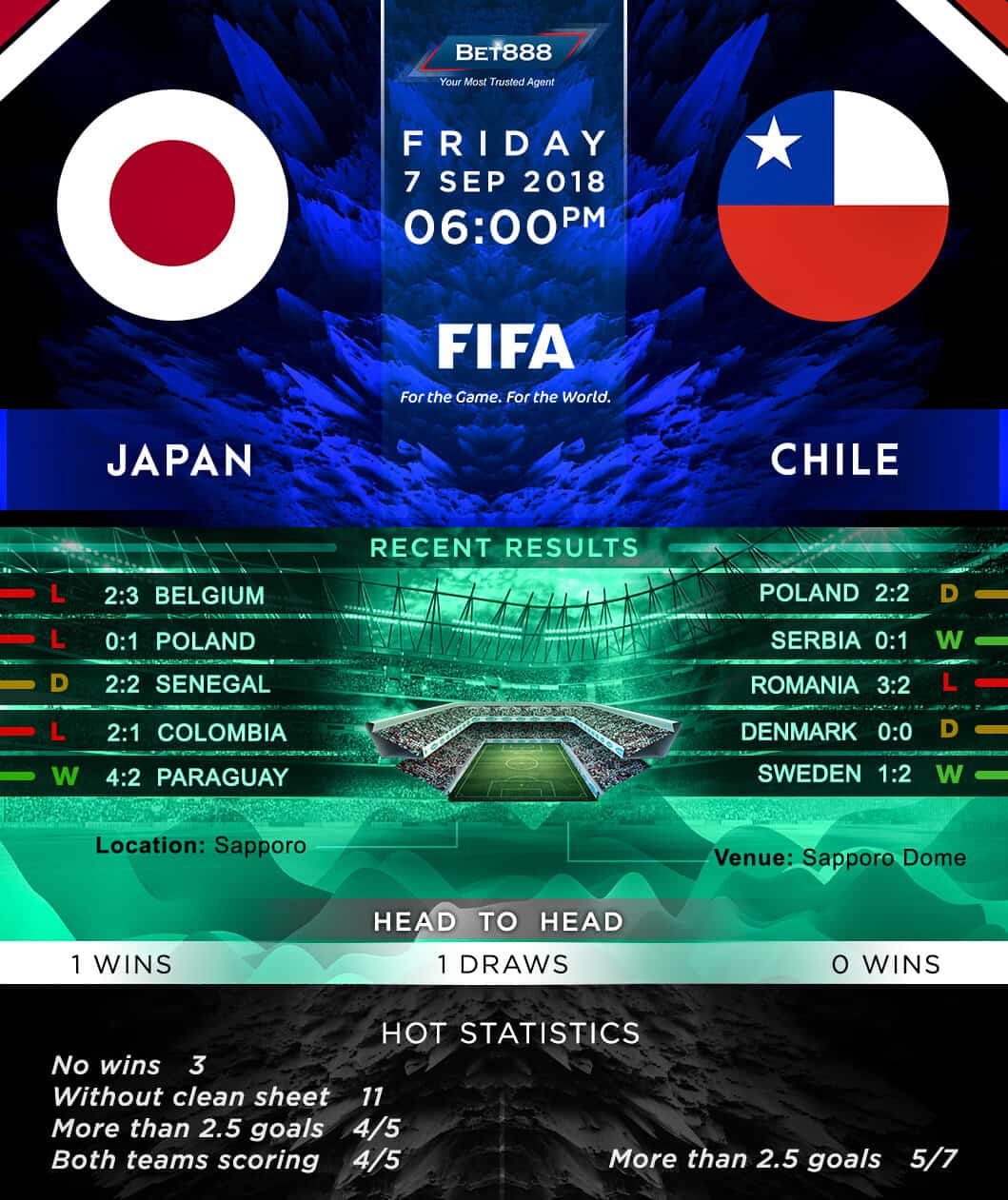 Japan vs Chile 07/09/18