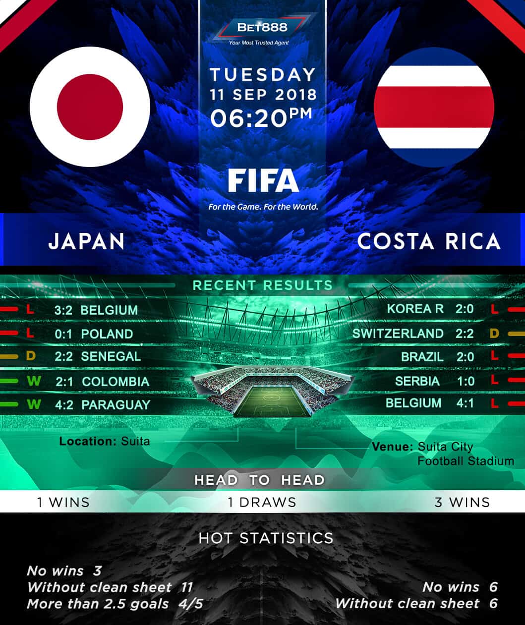 Japan vs Costa Rica 11/09/18