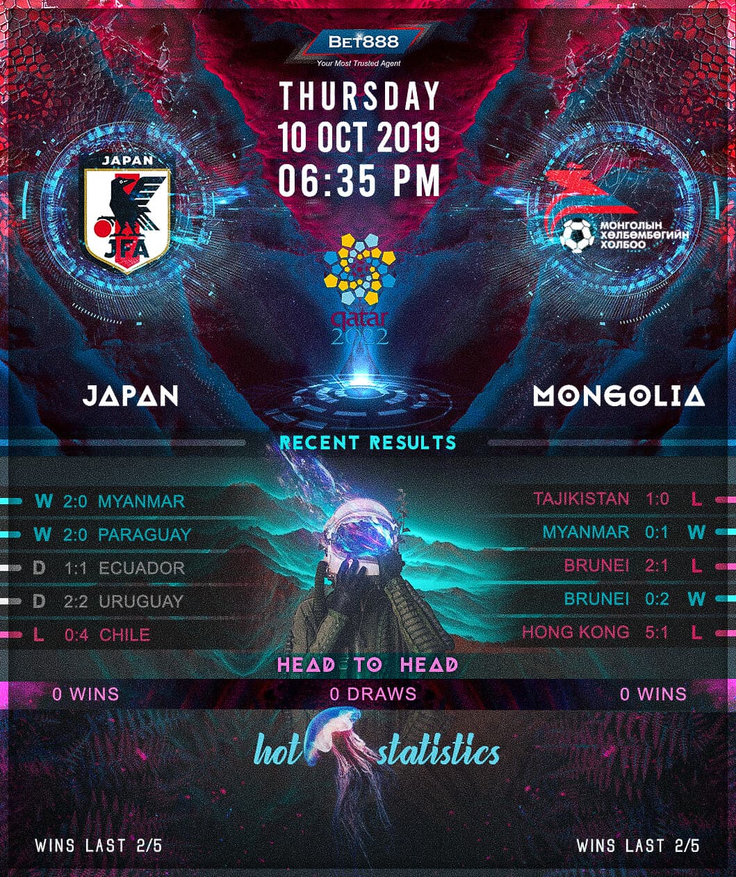 Japan vs Mongolia﻿ 10/10/19