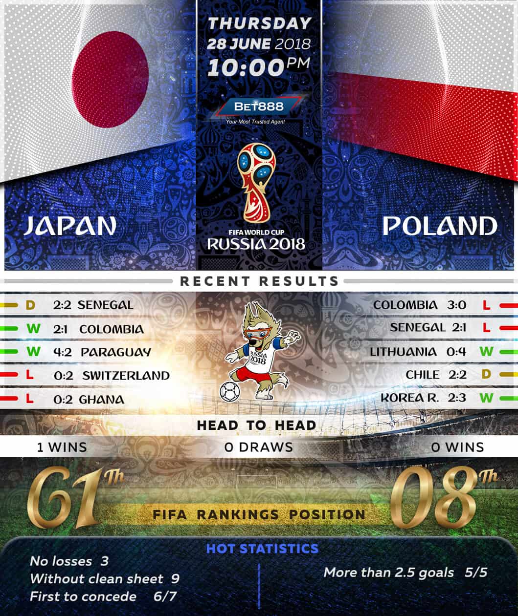 Japan vs Poland 28/06/18