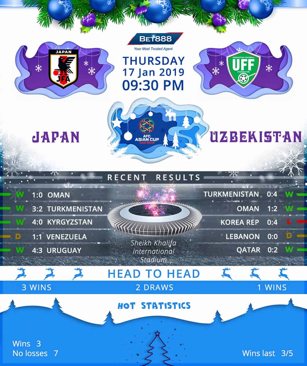 Japan vs Uzbekistan﻿ 17/01/19