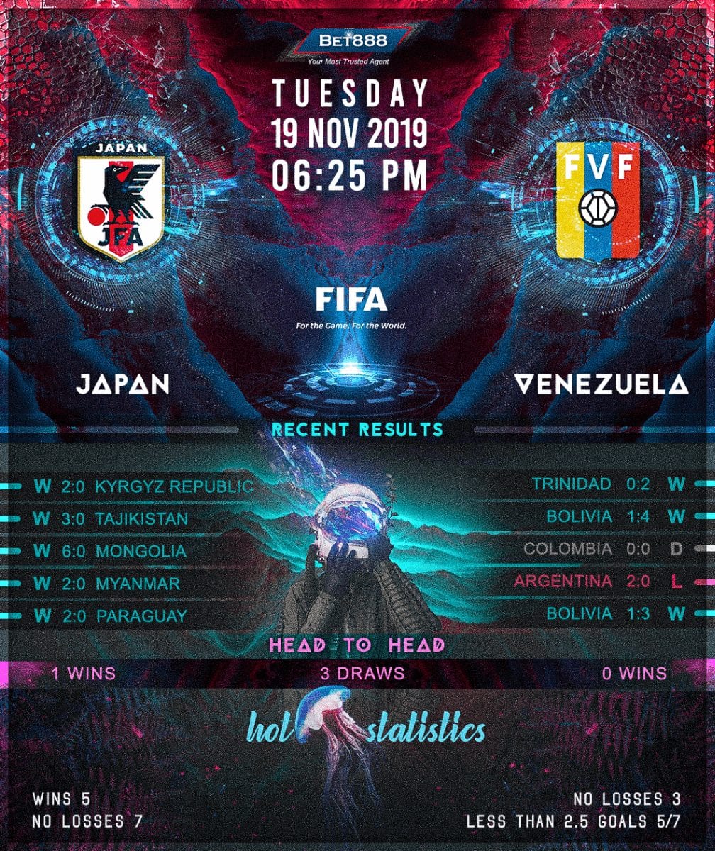 Japan vs Venezuela﻿ 19/11/19