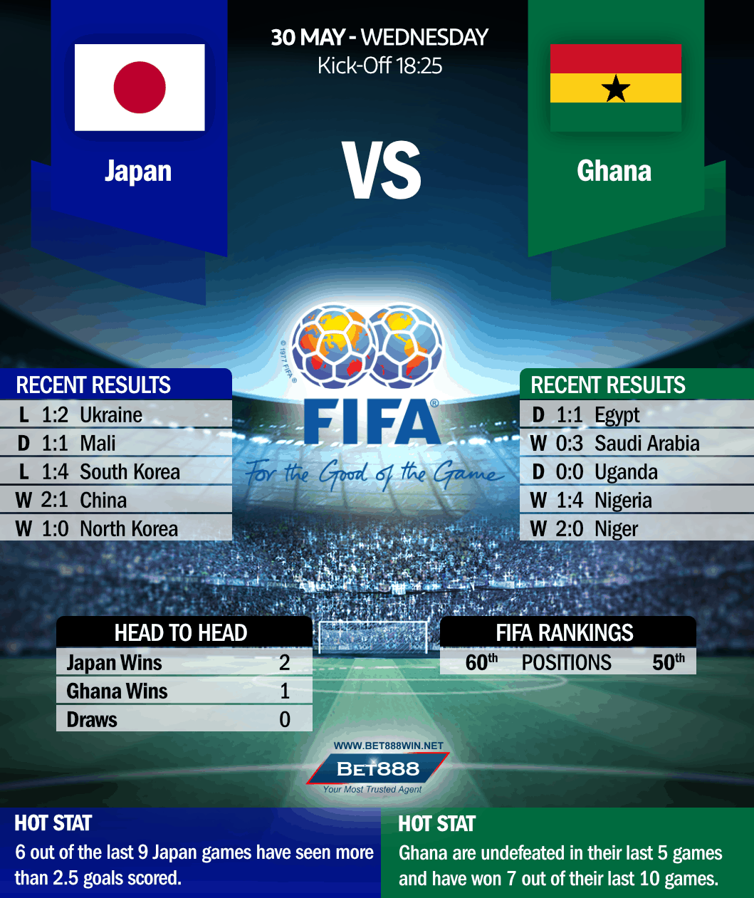 Japan vs Ghana 30/05/18