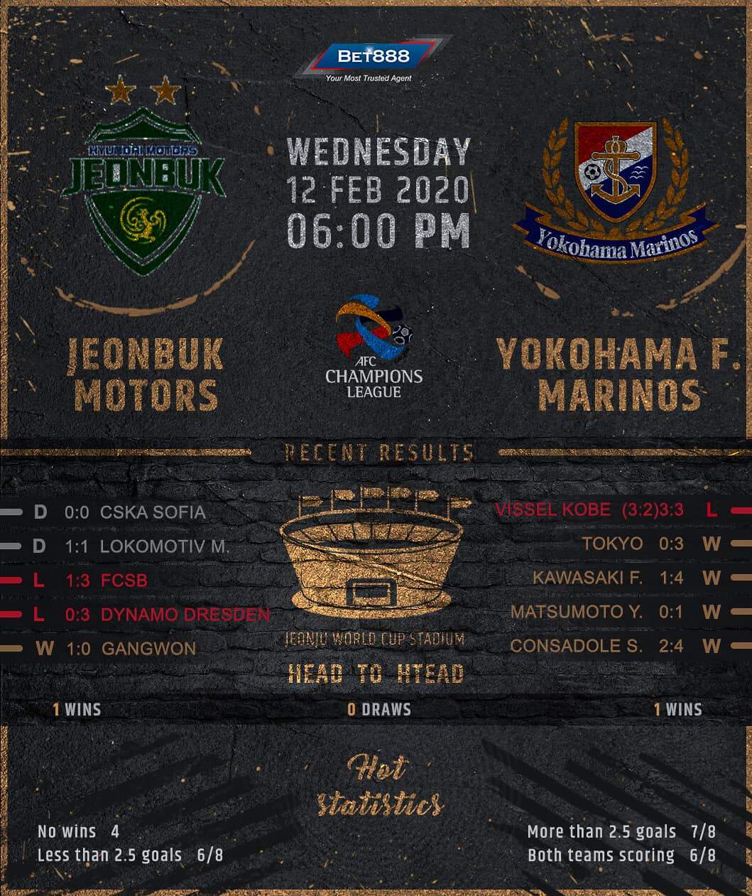 Jeonbuk Motors vs Yokohama F. Marinos﻿ 12/02/20