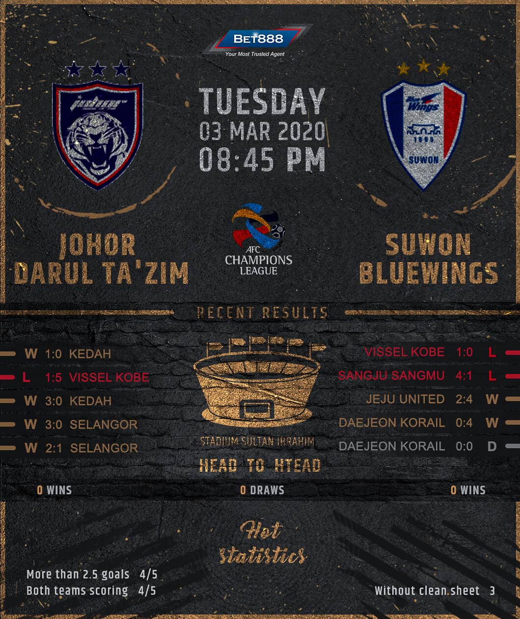 Johor Darul Ta’zim vs Suwon Bluewings﻿ 03/03/20