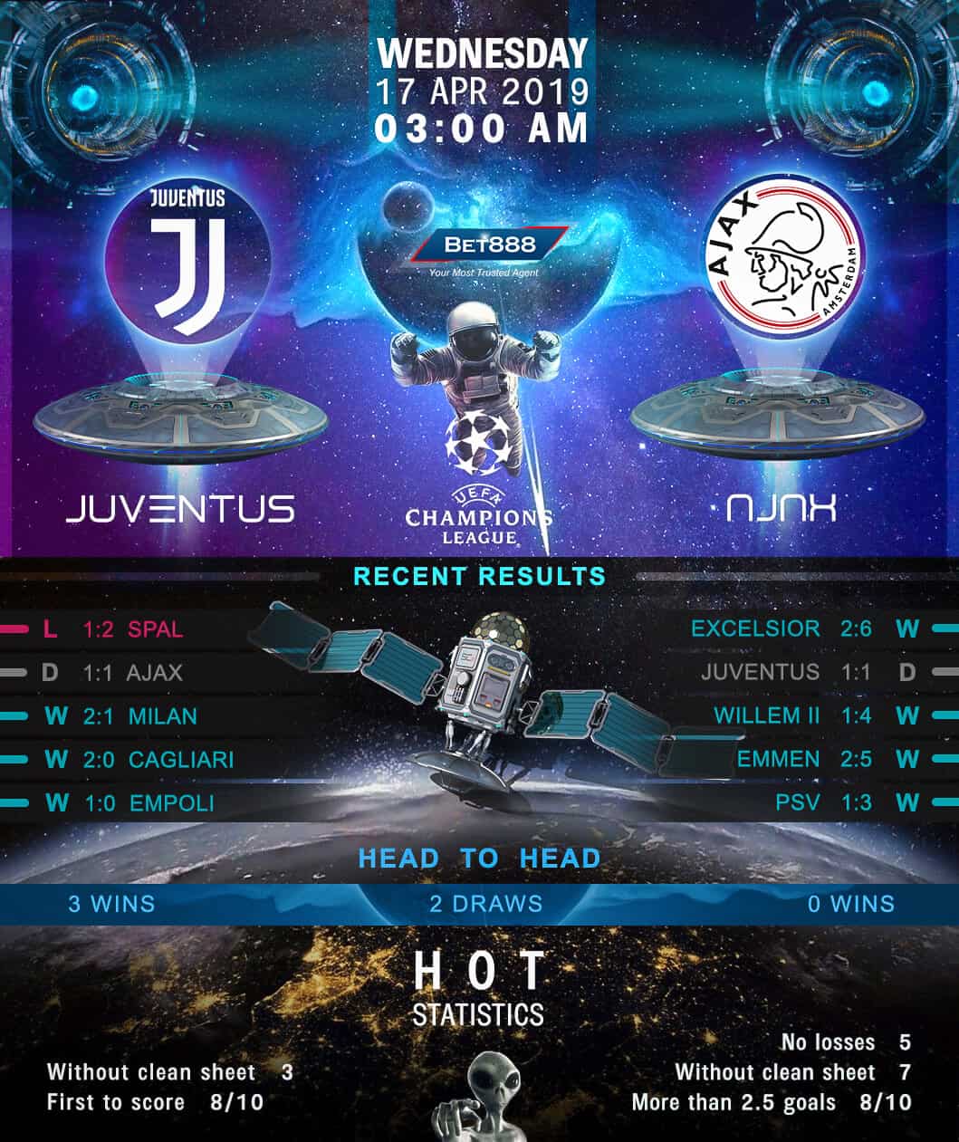 Juventus vs Ajax 17/04/19