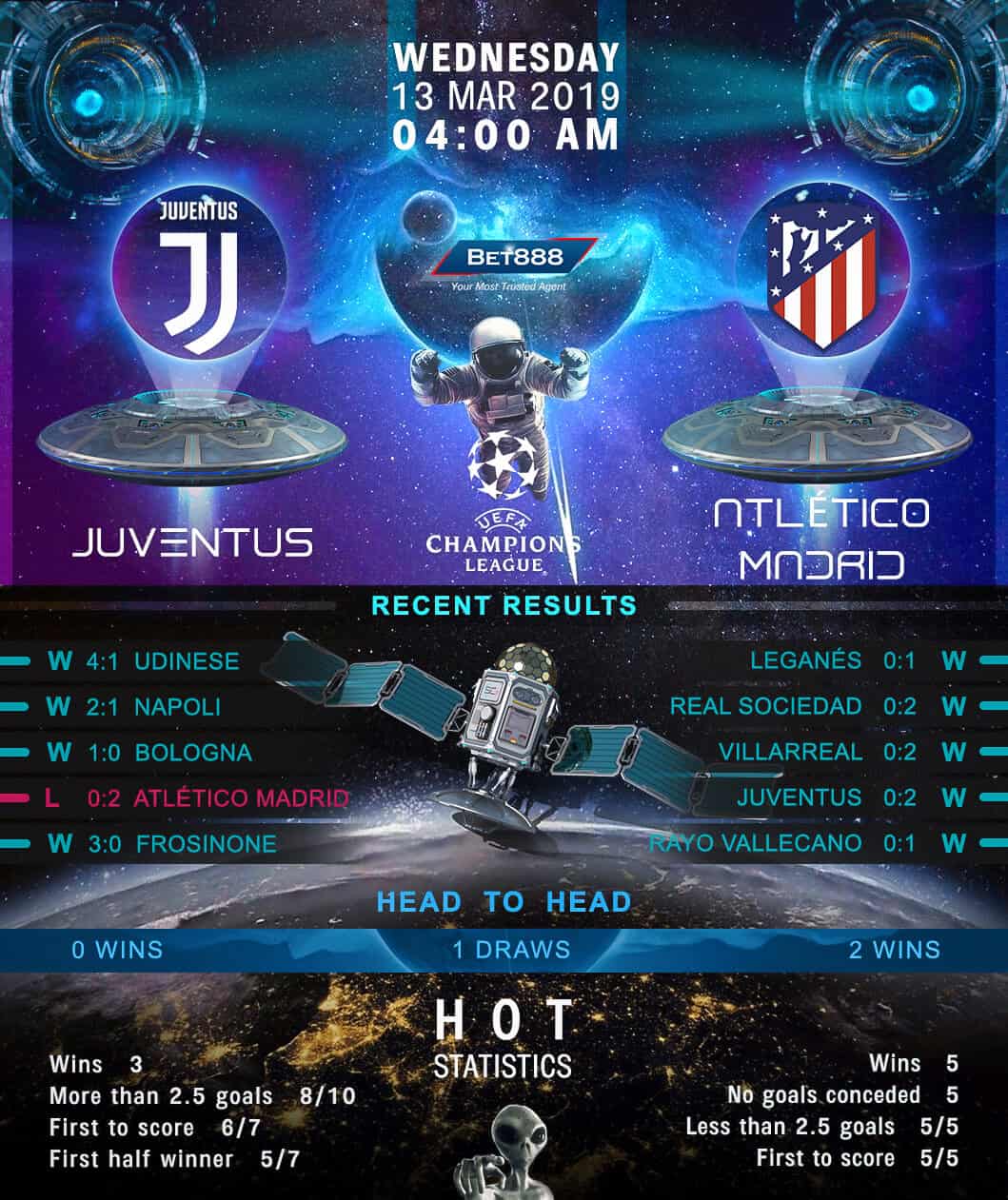 Juventus vs Atletico Madrid﻿ 13/03/19