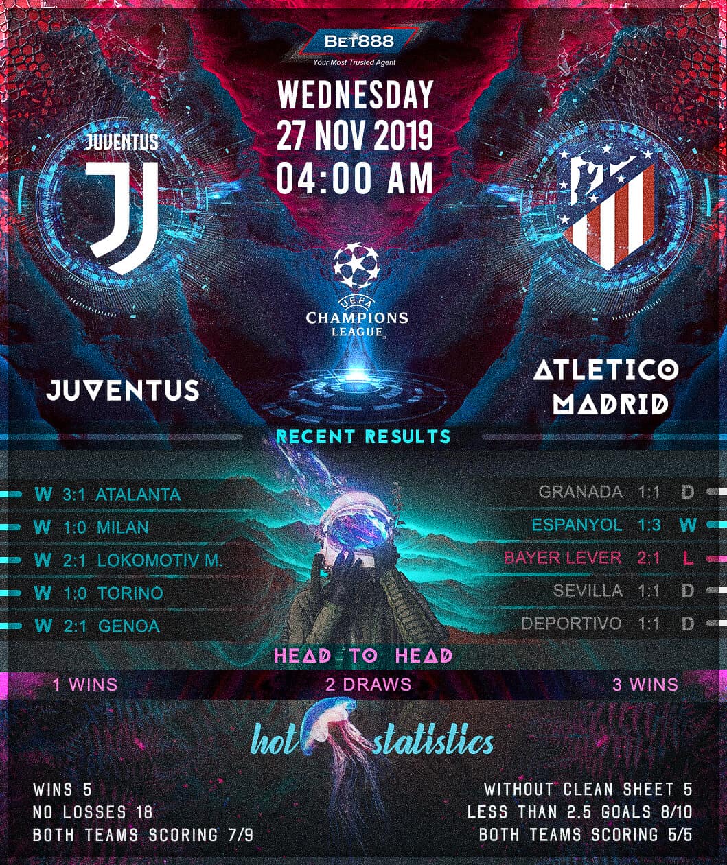 Juventus vs Atletico Madrid﻿ 27/11/19