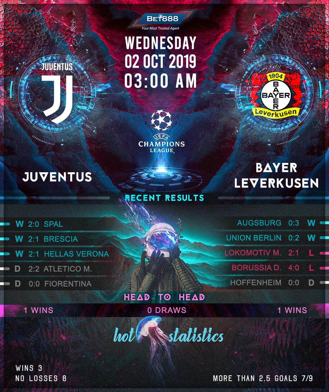 Juventus vs Bayern Leverkusen﻿ 02/10/19