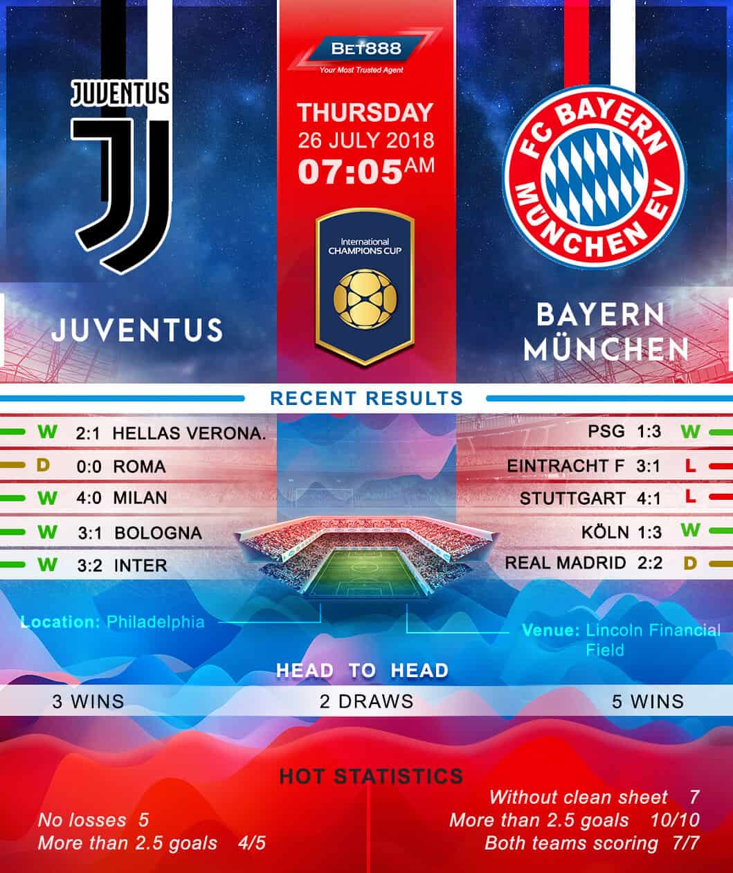 Juventus vs Bayern Munich 26/07/18