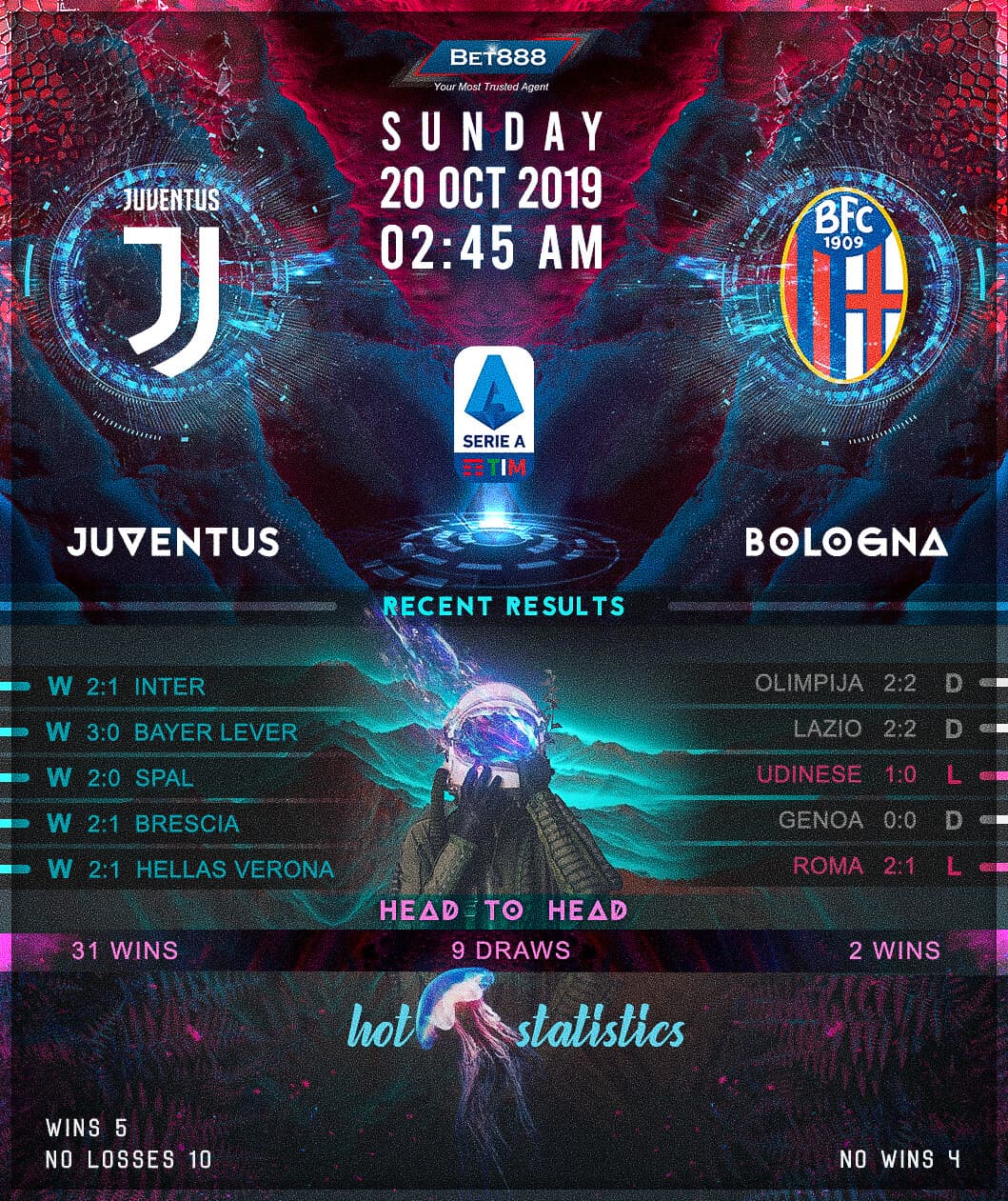 Juventus vs Bologna﻿ 20/10/19