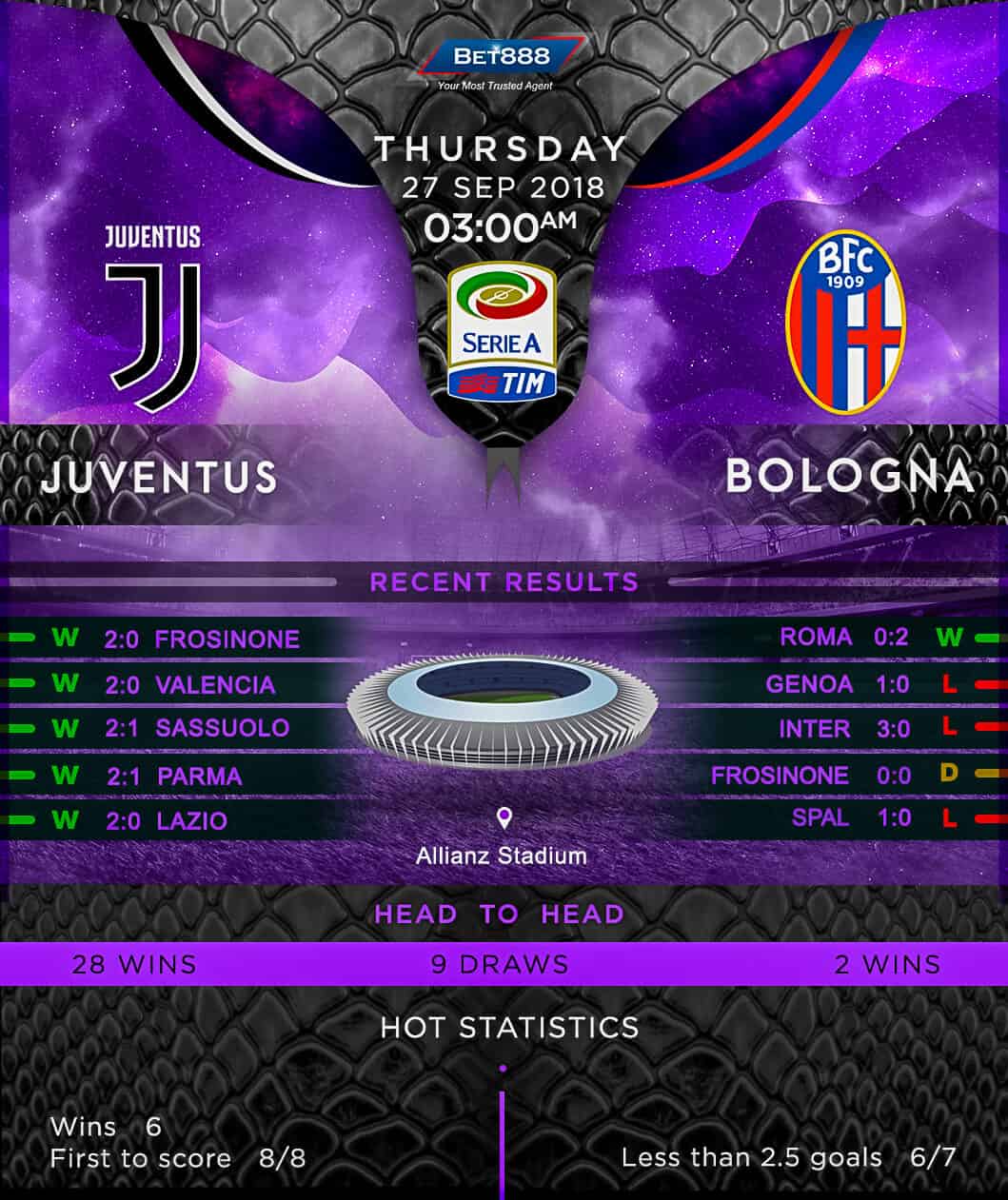 Juventus vs Bologna 27/09/18