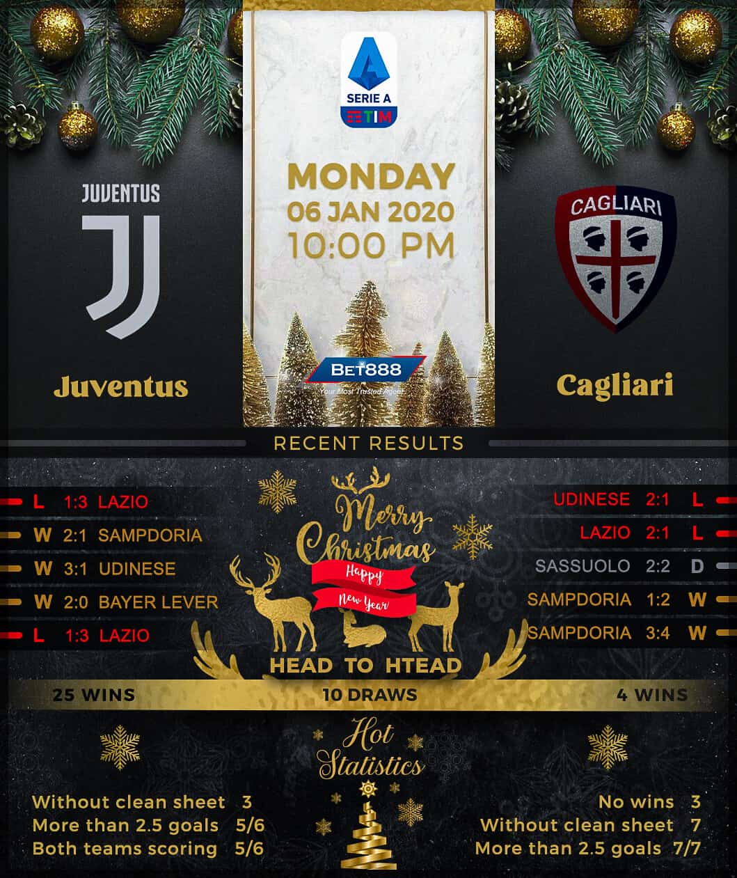 Juventus vs Cagliari﻿ 06/01/20