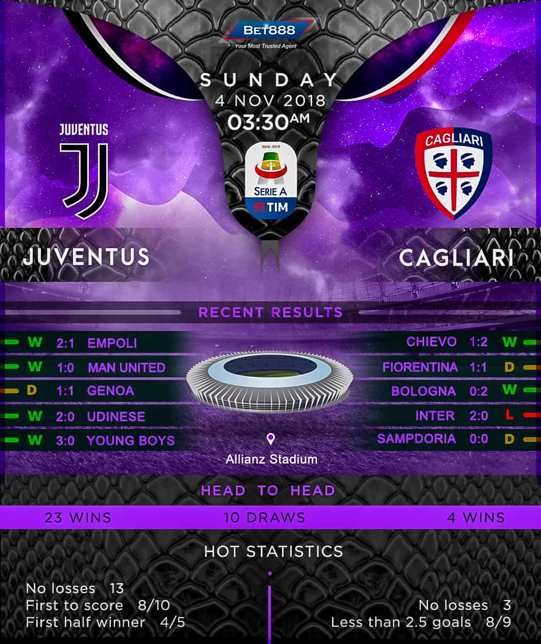 Juventus vs Cagliari 04/11/18