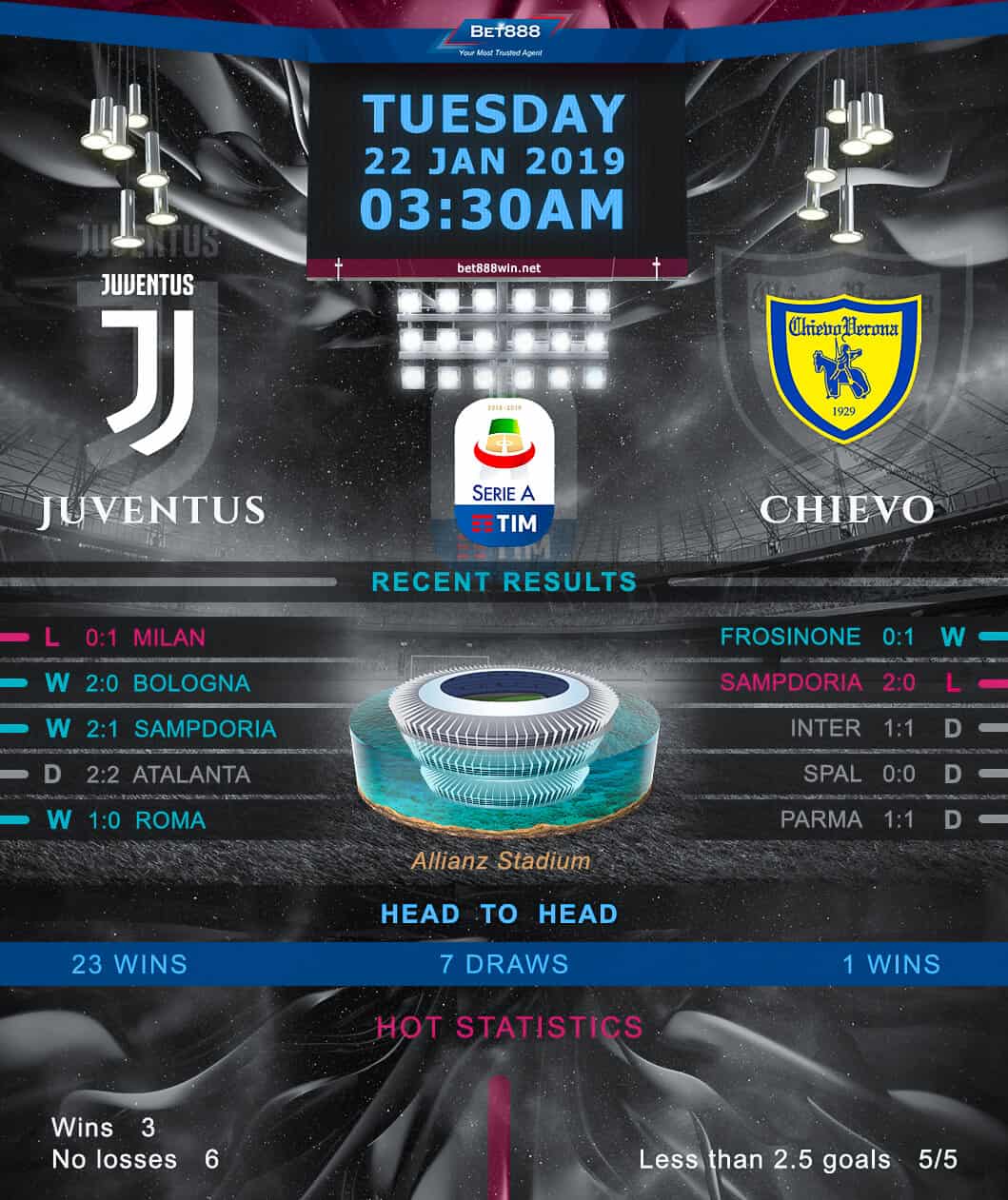 Juventus vs Chievo Verona 22/01/19