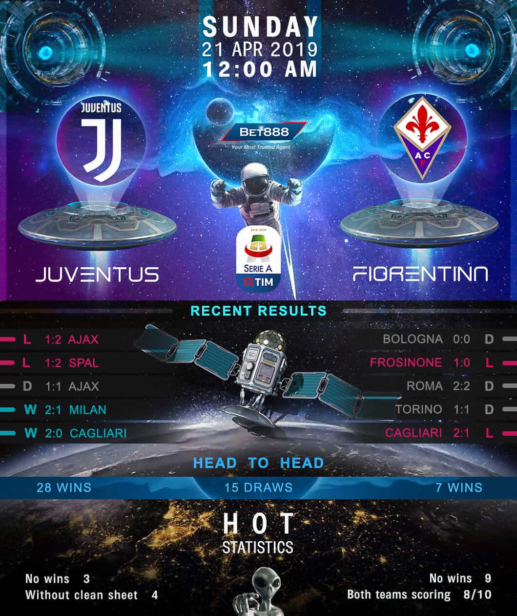 Juventus vs Fiorentina﻿ 21/04/19