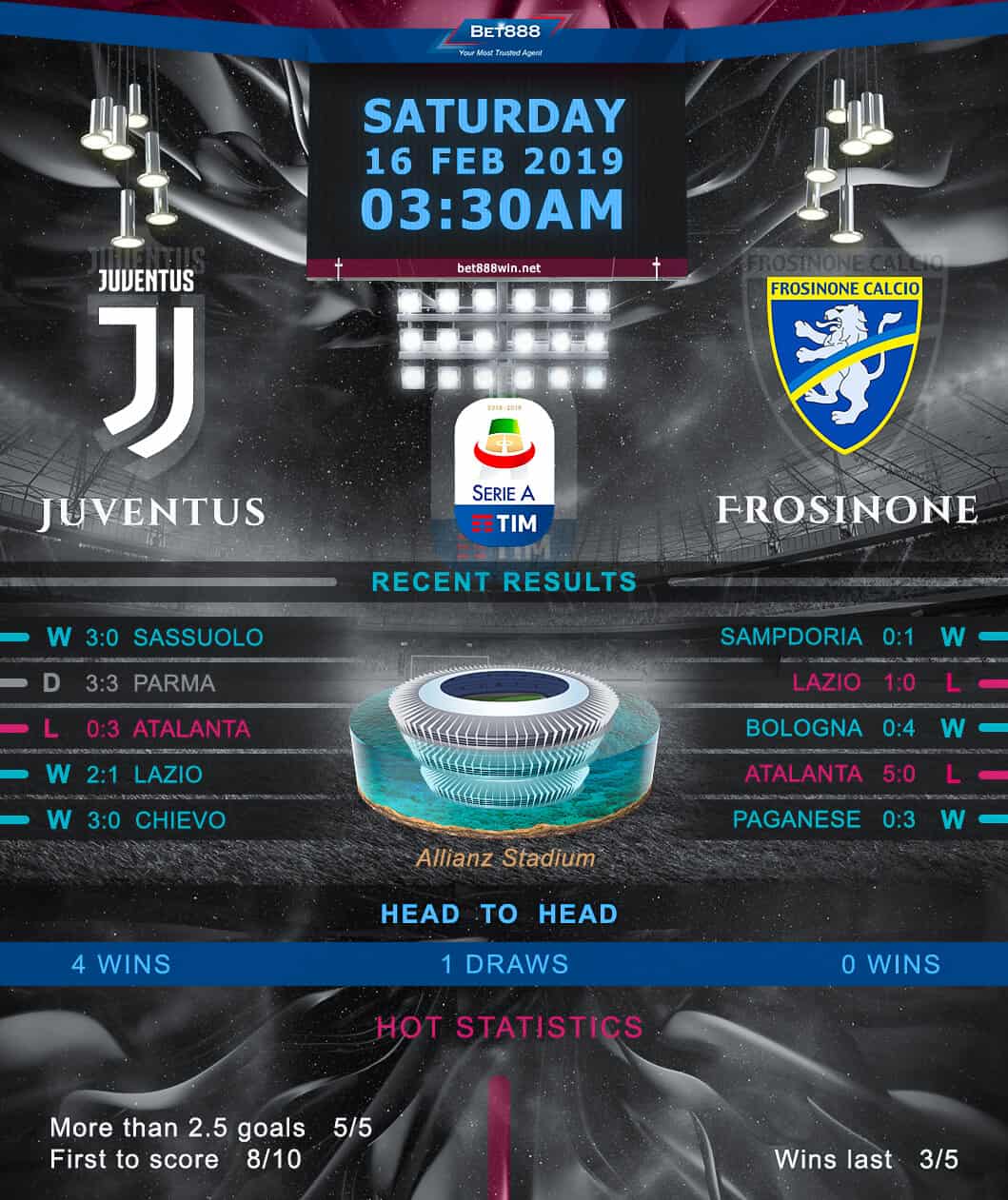 Juventus vs Frosinone﻿ 16/02/19