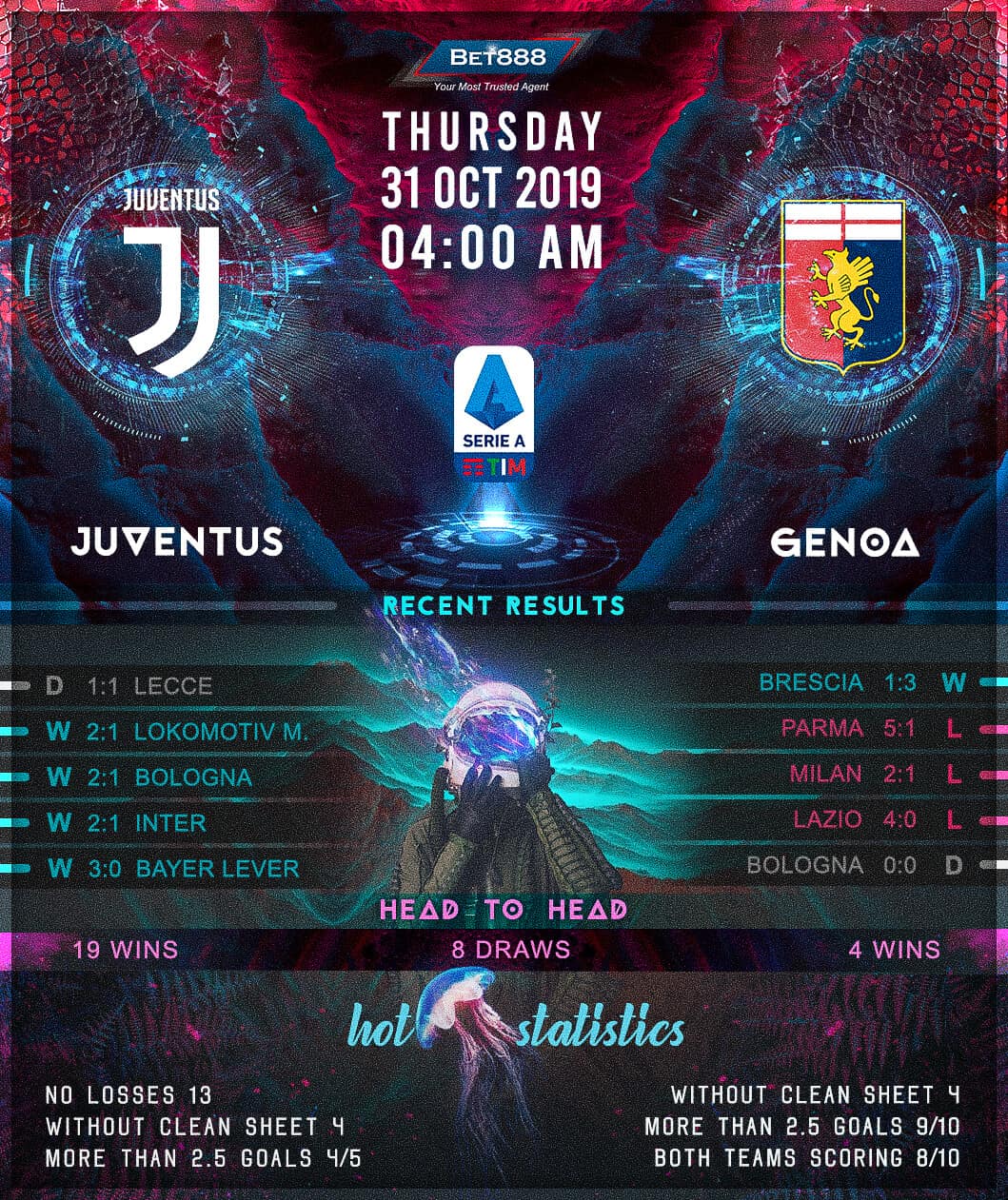 Juventus vs Genoa﻿ 31/10/19