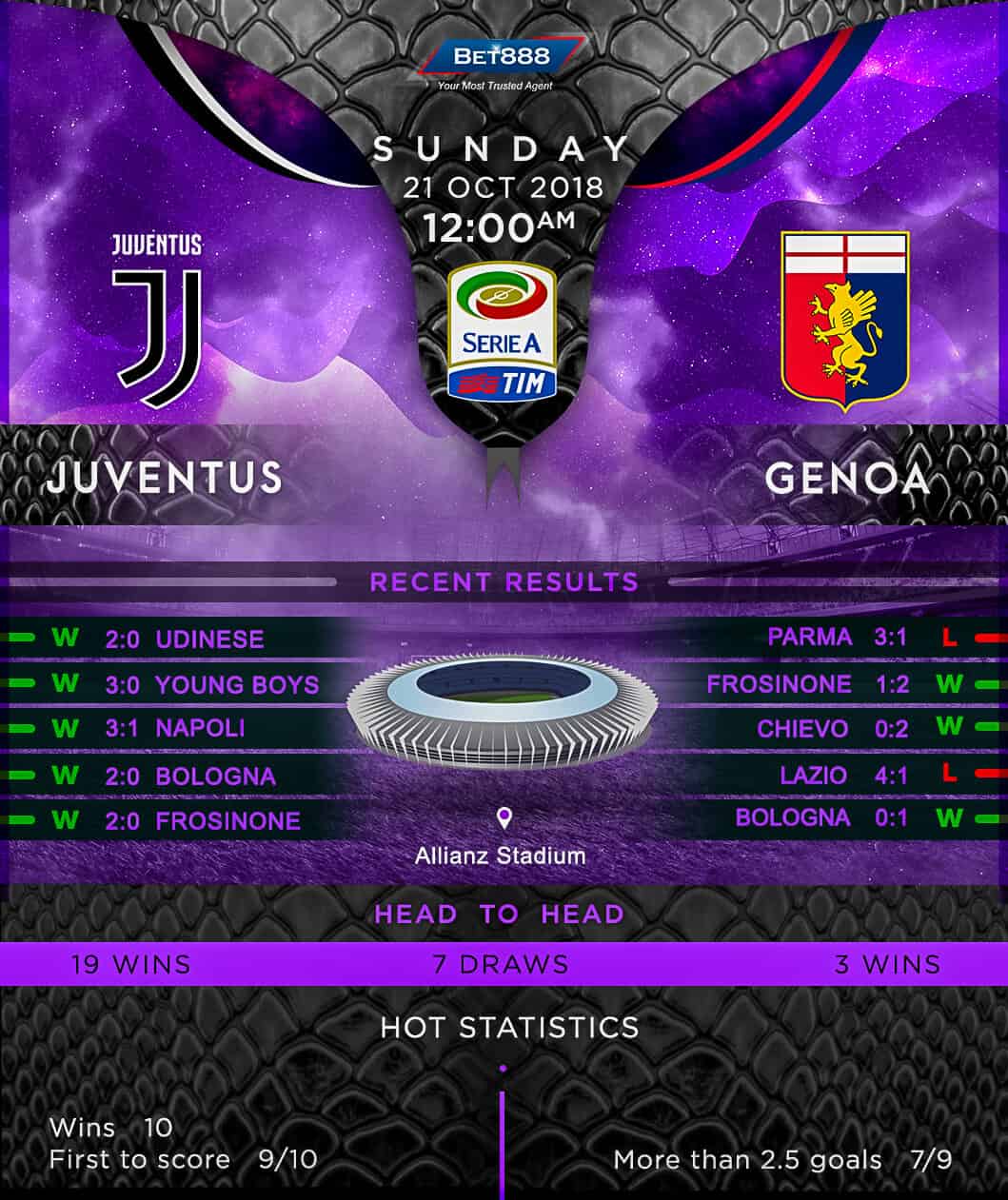 Juventus vs Genoa 21/10/18
