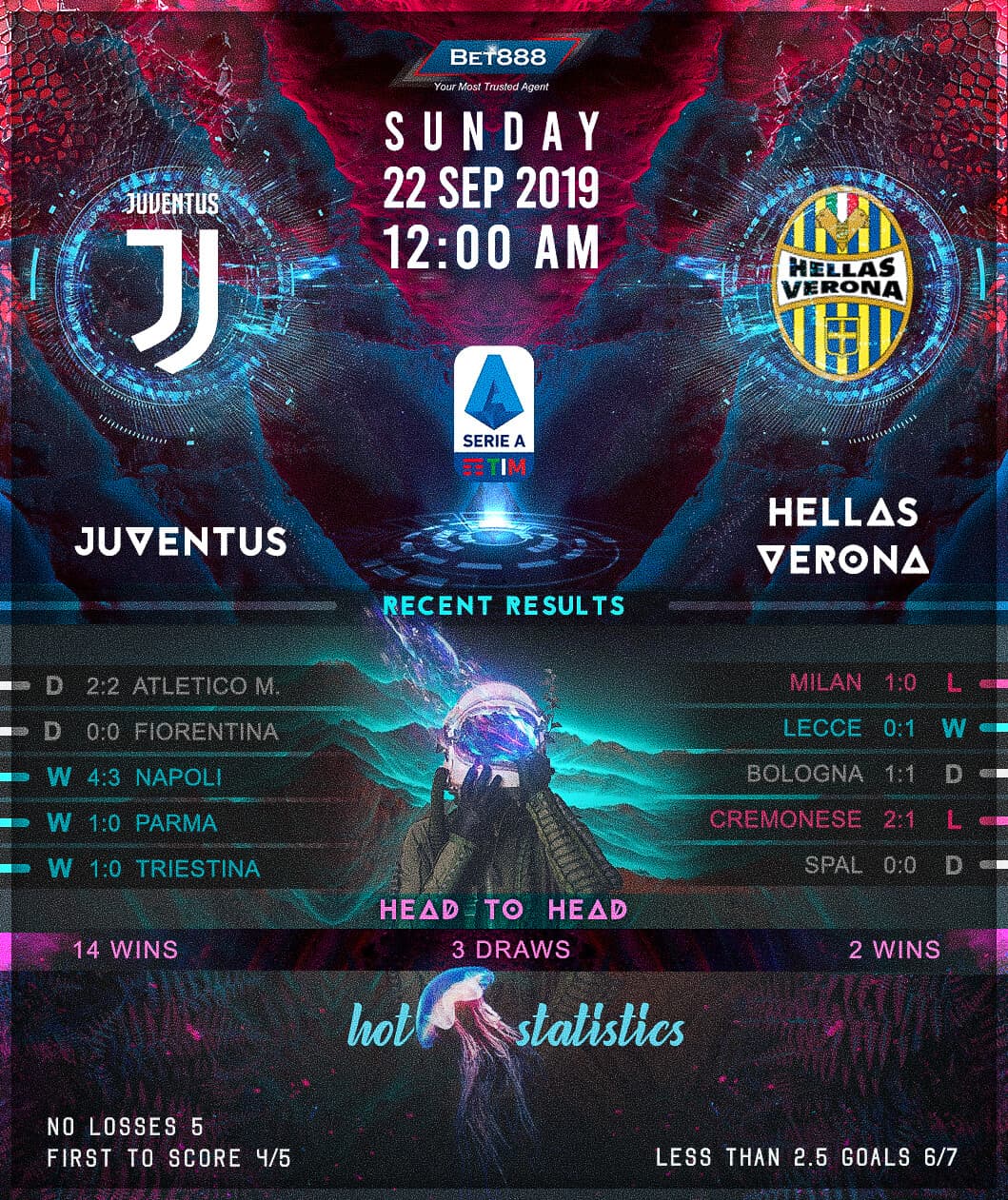 Juventus vs Hellas Verona﻿ 22/09/19