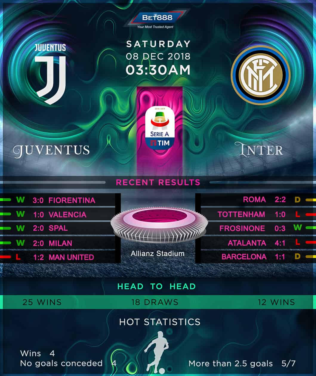 Juventus vs Inter Milan 08/12/18