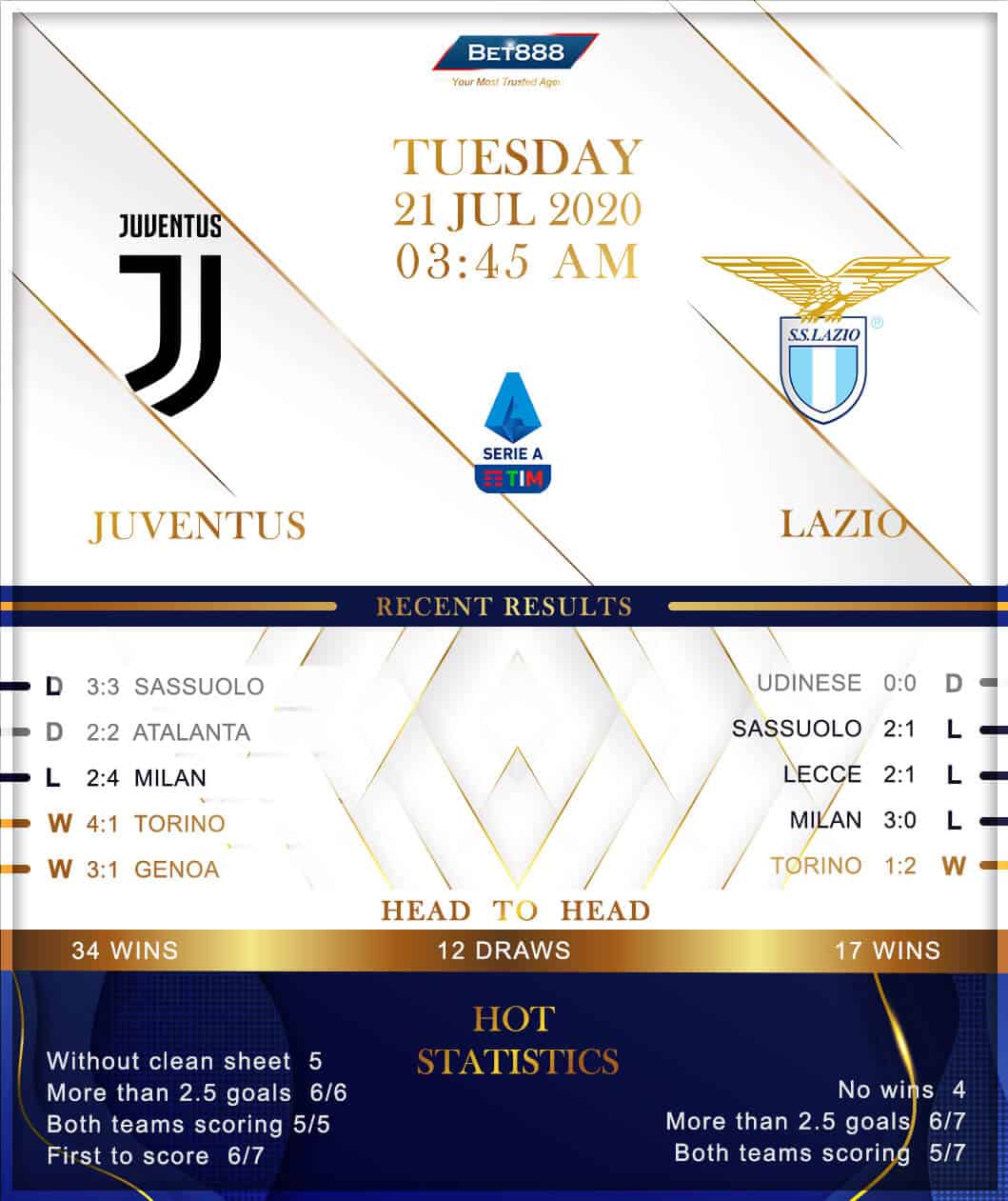 Juventus vs  Lazio﻿ 21/07/20