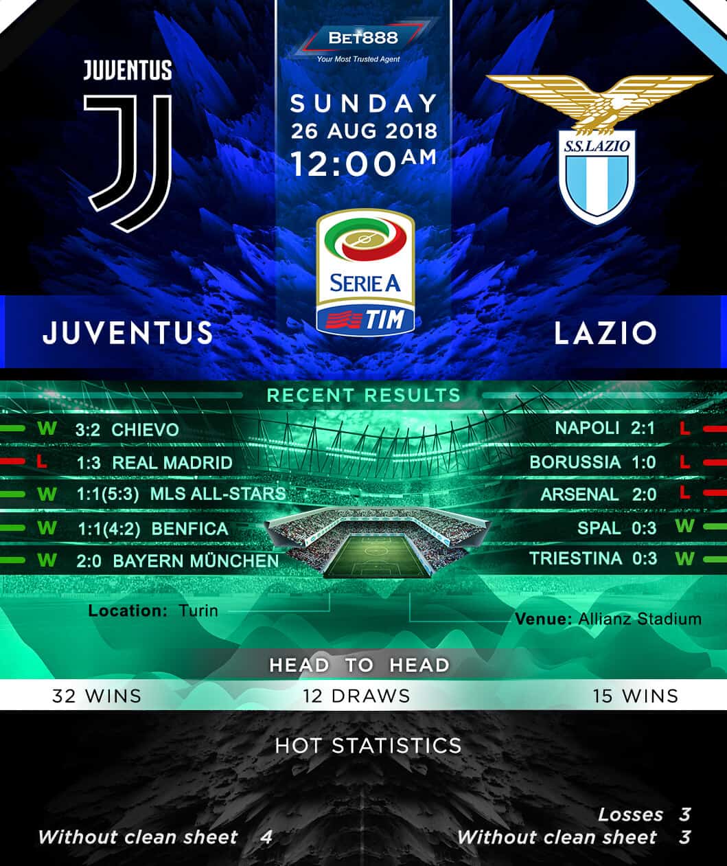 Juventus vs Lazio 26/08/18