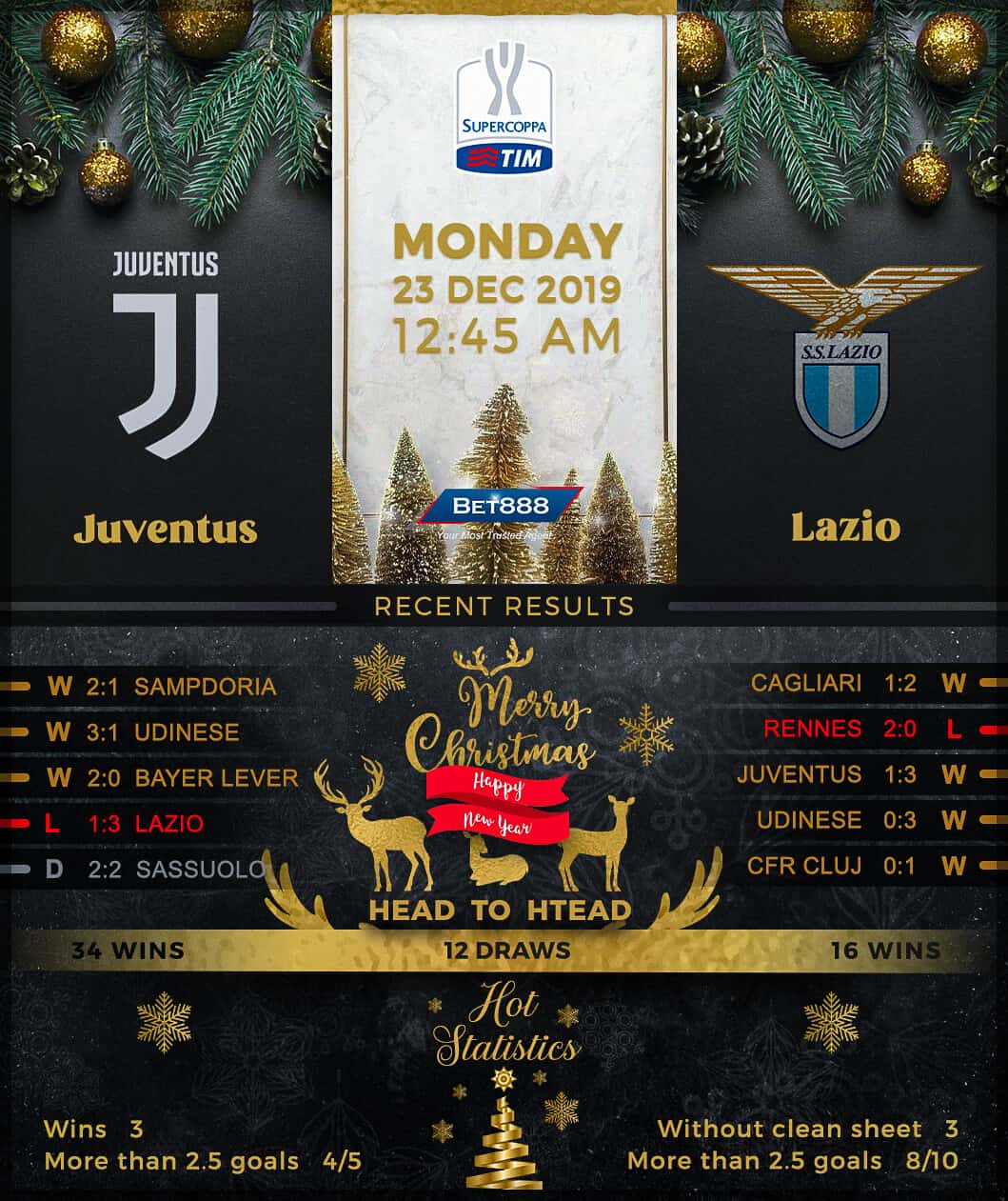 Juventus vs Lazio﻿ 23/12/19