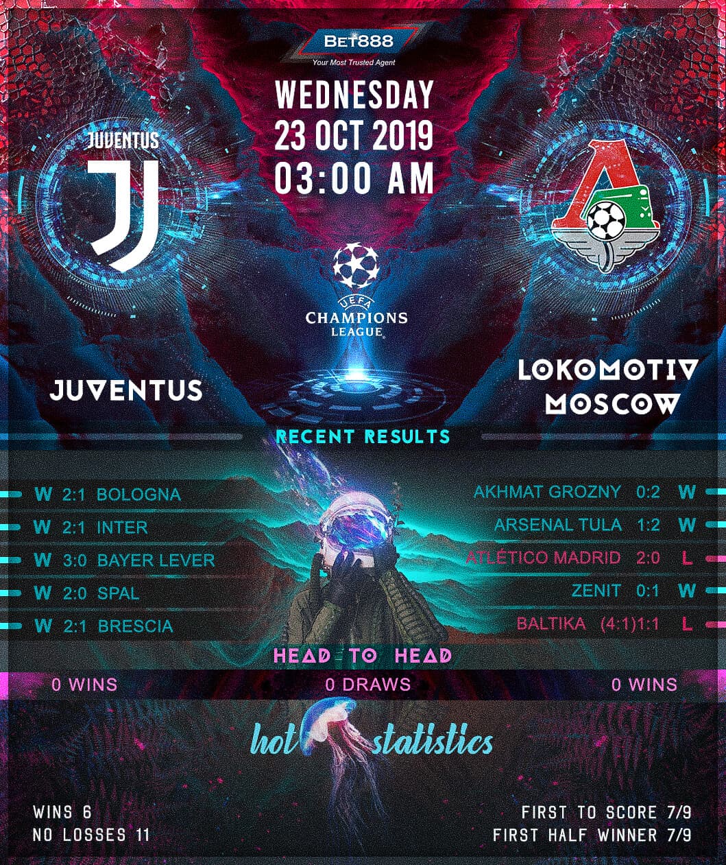 Juventus vs Lokomotiv Moscow﻿ 23/10/19