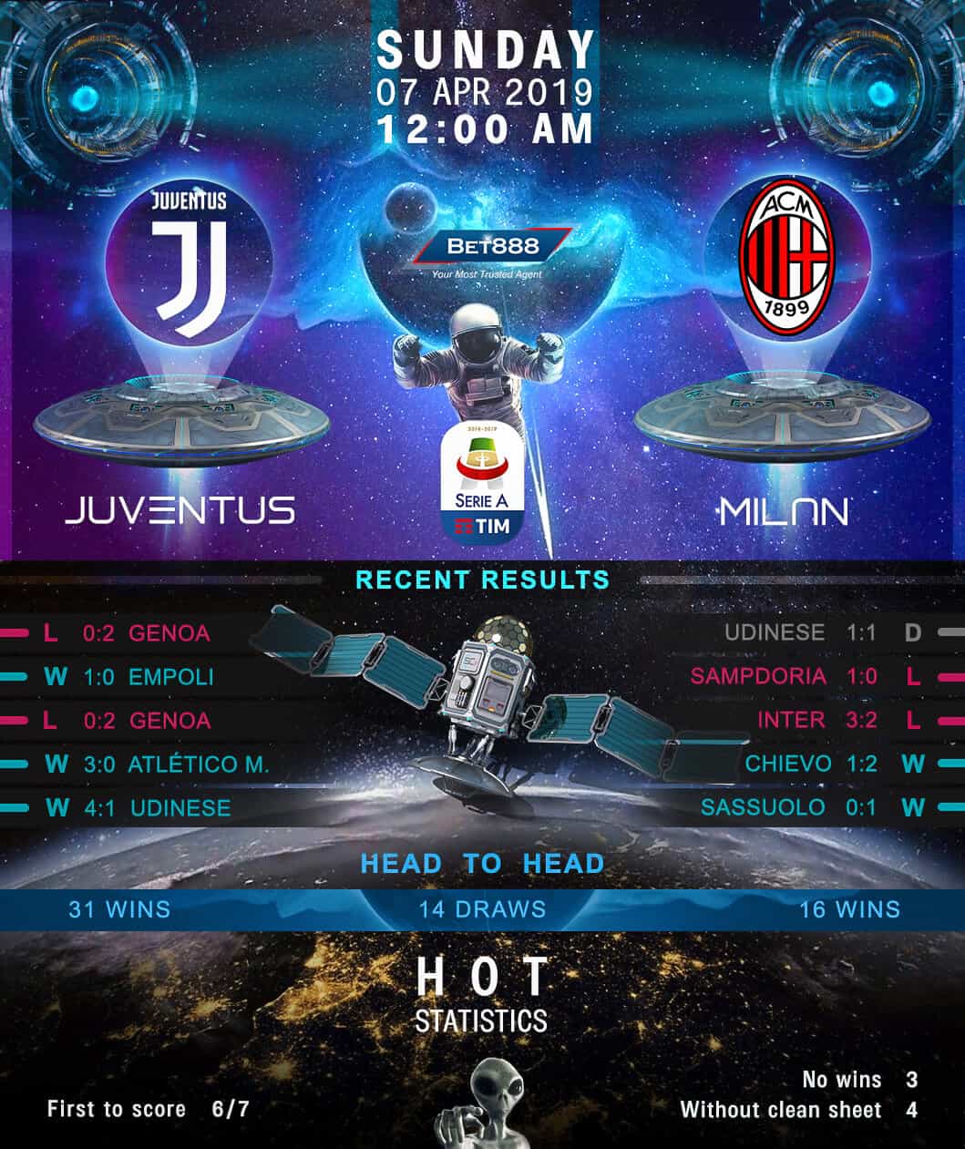 Juventus vs AC Milan 07/04/19