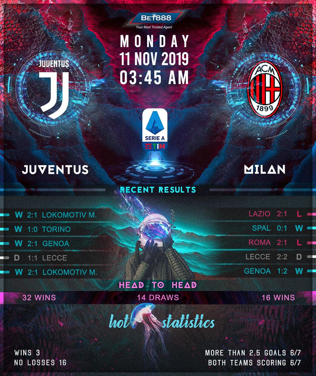 Juventus vs AC Milan﻿ 11/11/19