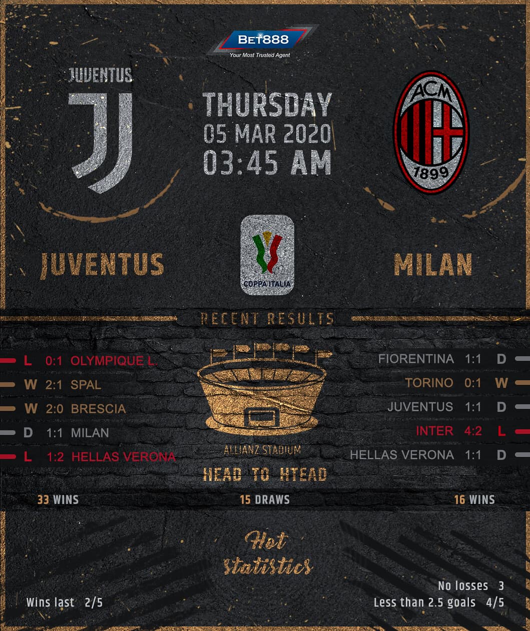 Juventus vs AC Milan 05/03/20