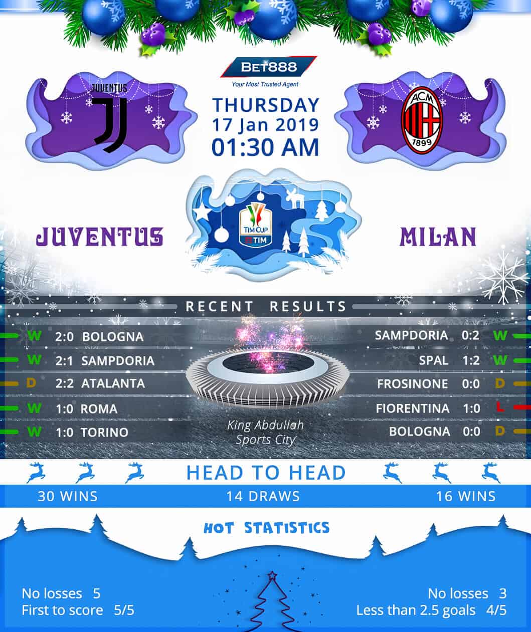 Juventus vs AC Milan 17/01/19