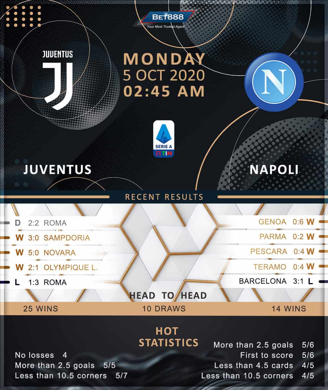 Juventus vs Napoli﻿ 05/10/20