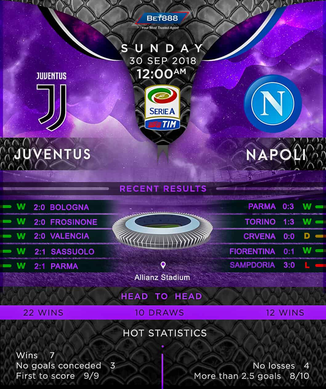 Juventus vs Napoli 30/09/18