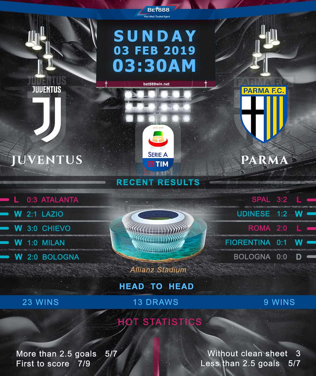 Juventus vs Parma﻿ 03/02/19