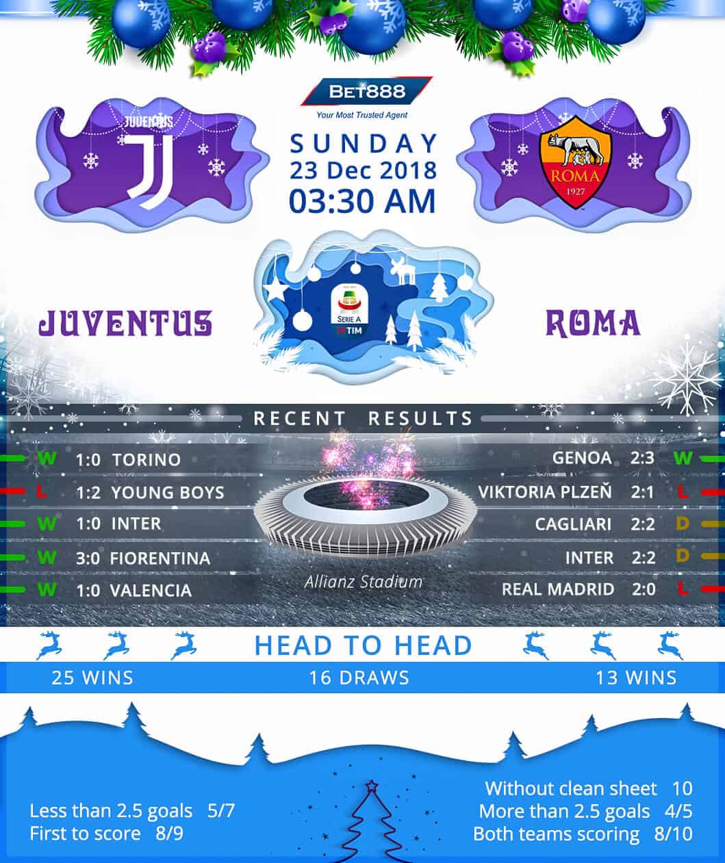 Juventus vs AS Roma 23/12/18