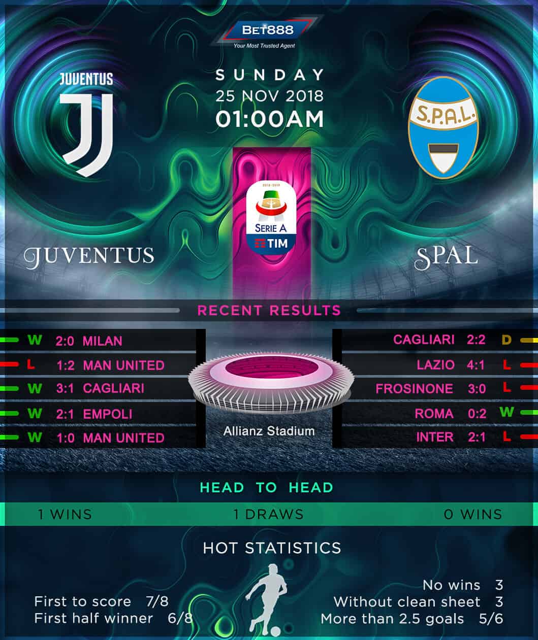 Juventus vs SPAL 25/11/18