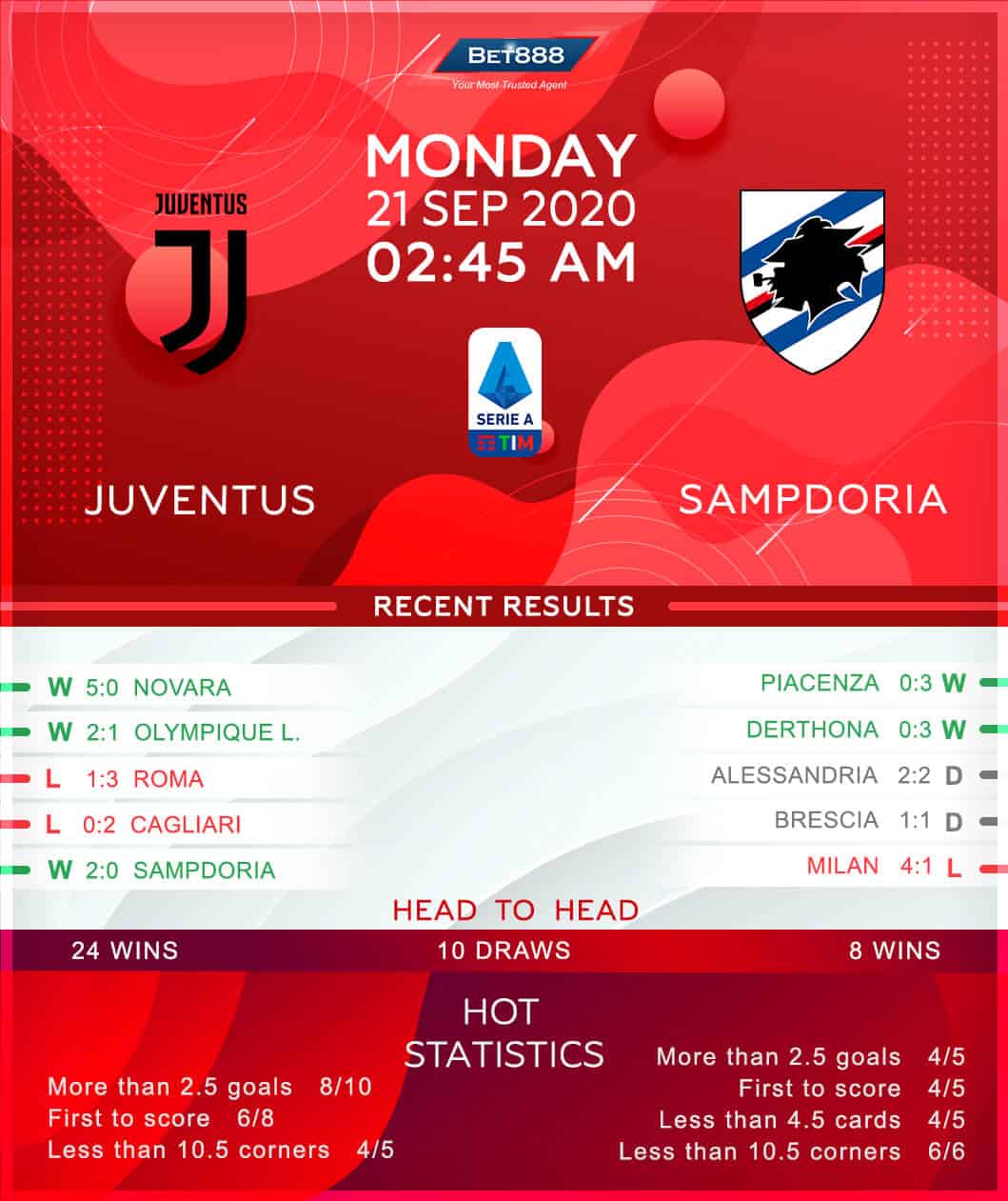 Juventus vs Sampdoria 21/09/20