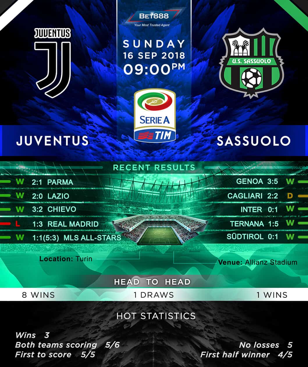 Juventus vs Sassuolo 16/09/18