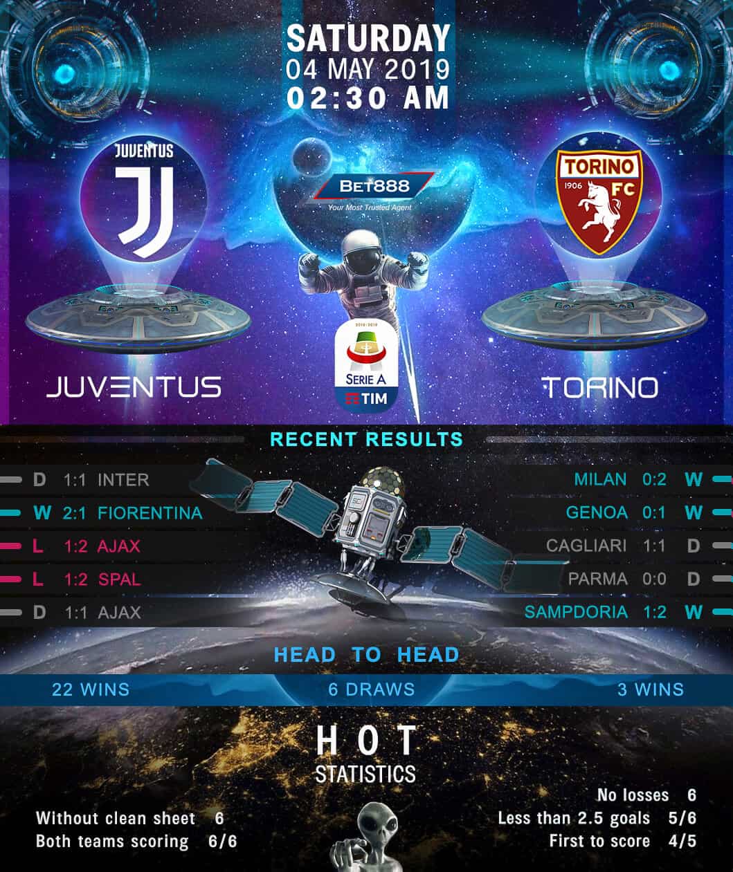 Juventus vs Torino﻿ 04/05/19