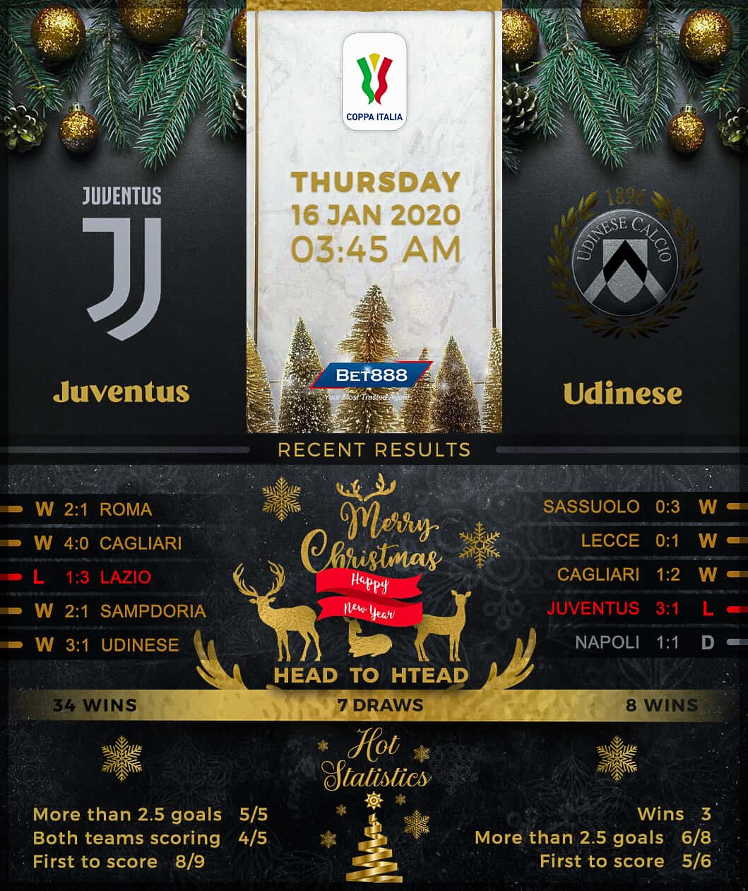 Juventus vs Udinese﻿ 16/01/20