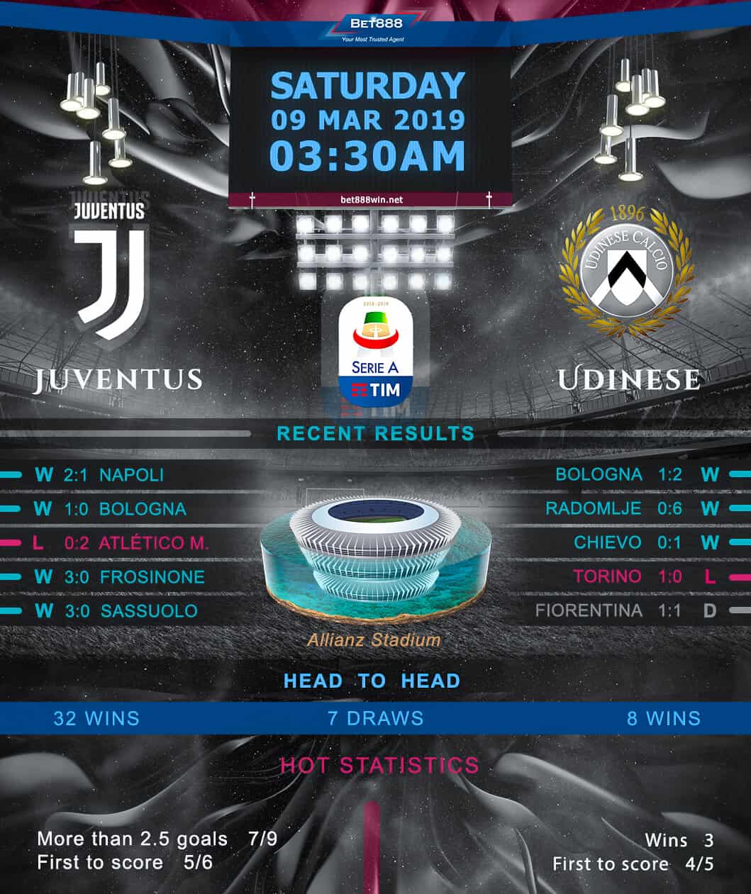 Juventus vs Udinese 09/03/19