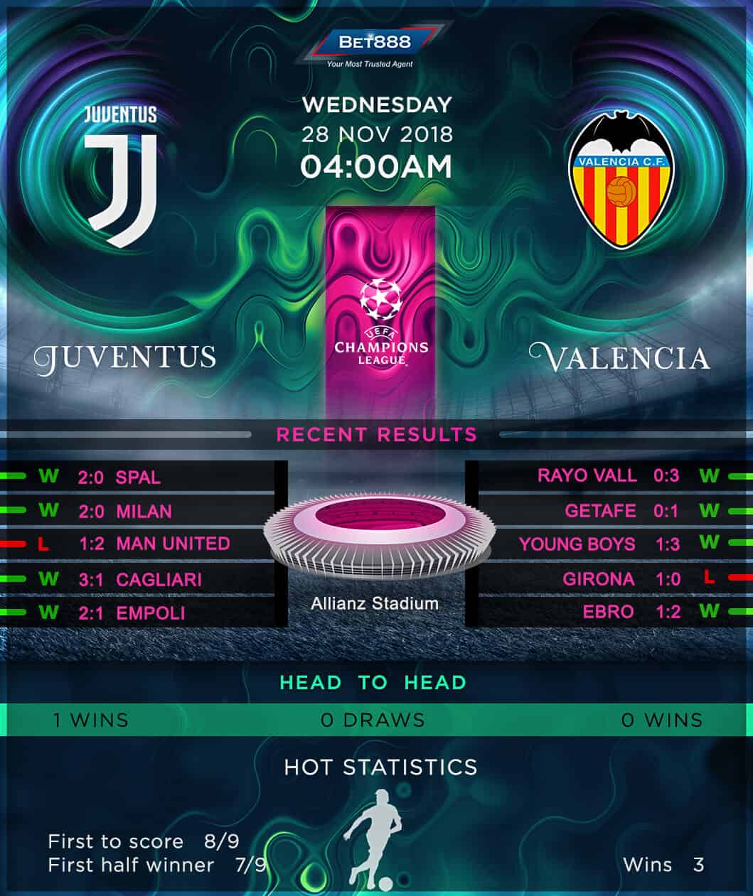 Juventus vs Valencia 28/11/18