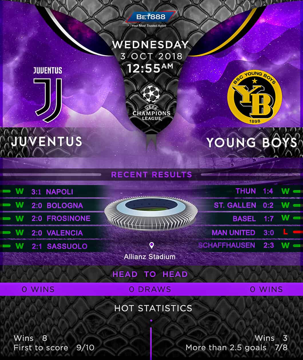 Juventus vs Young Boys 03/10/18
