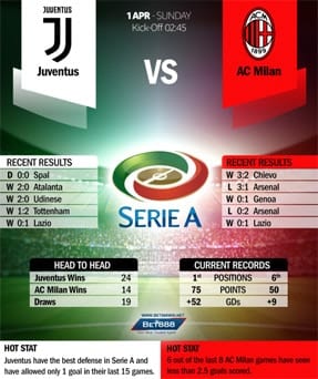 Juventus vs AC Milan 01/04/18